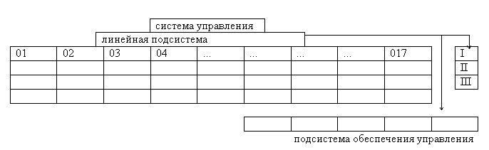 Система управления